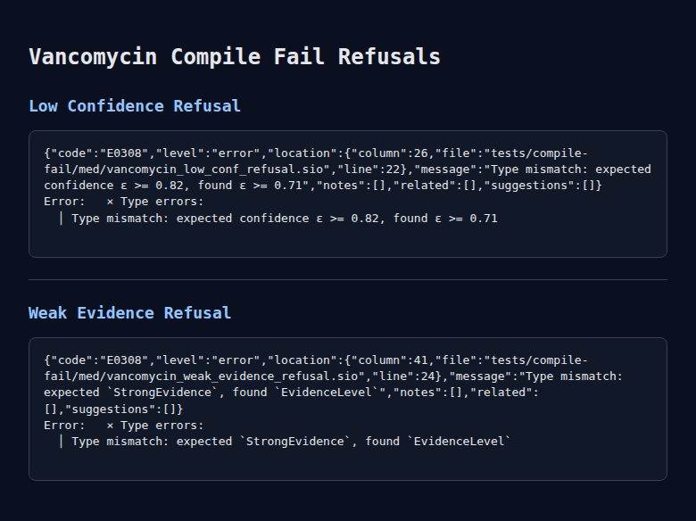 Compile-fail diagnostics